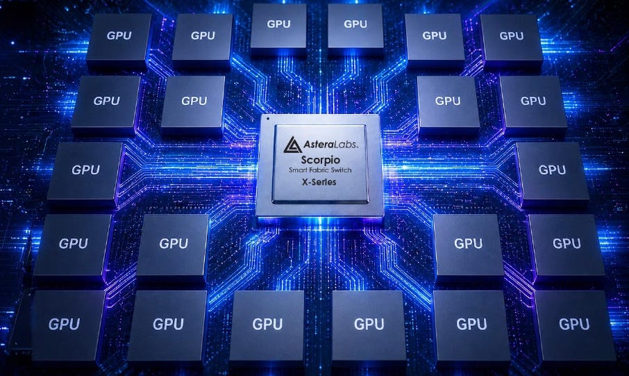AI高速傳輸需求若渴 Astera Labs持續擴大產業鏈與產品布局