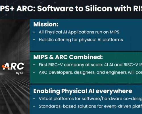 GlobalFoundries攜手MIPS-ARC以RISC-V打造晶片全流程實體AI平台