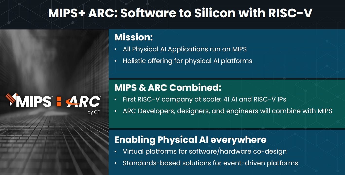 GlobalFoundries攜手MIPS-ARC以RISC-V打造晶片全流程實體AI平台