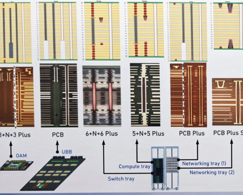 欣興展示AI高階載板與PCB技術：2028年線寬線距微縮至20/20um